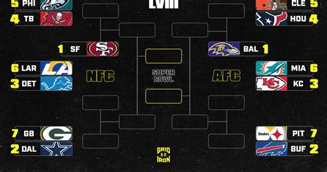 nfl standing bracket|NFL playoff picture 2024 bracket.